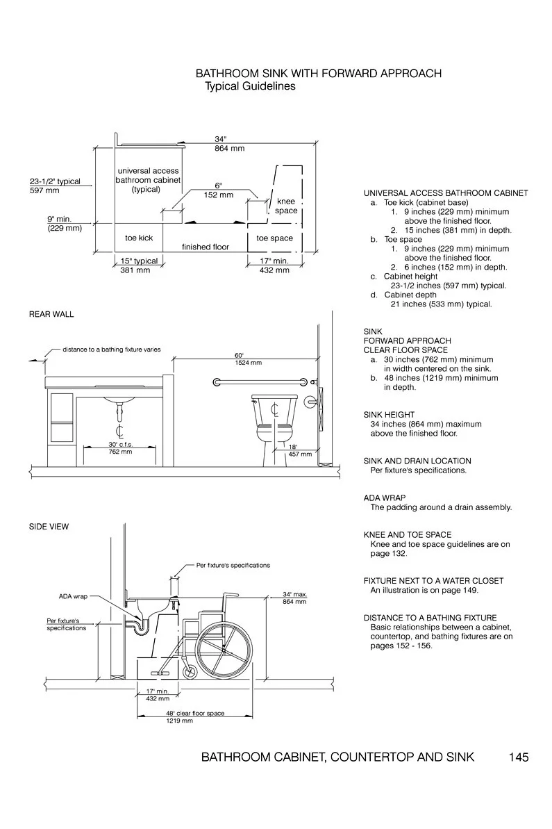 Forward Approach Clear Floor Space