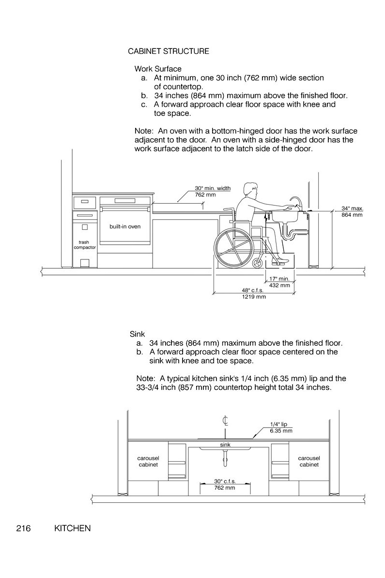 Knee and Toe Space Underneath a Countertop