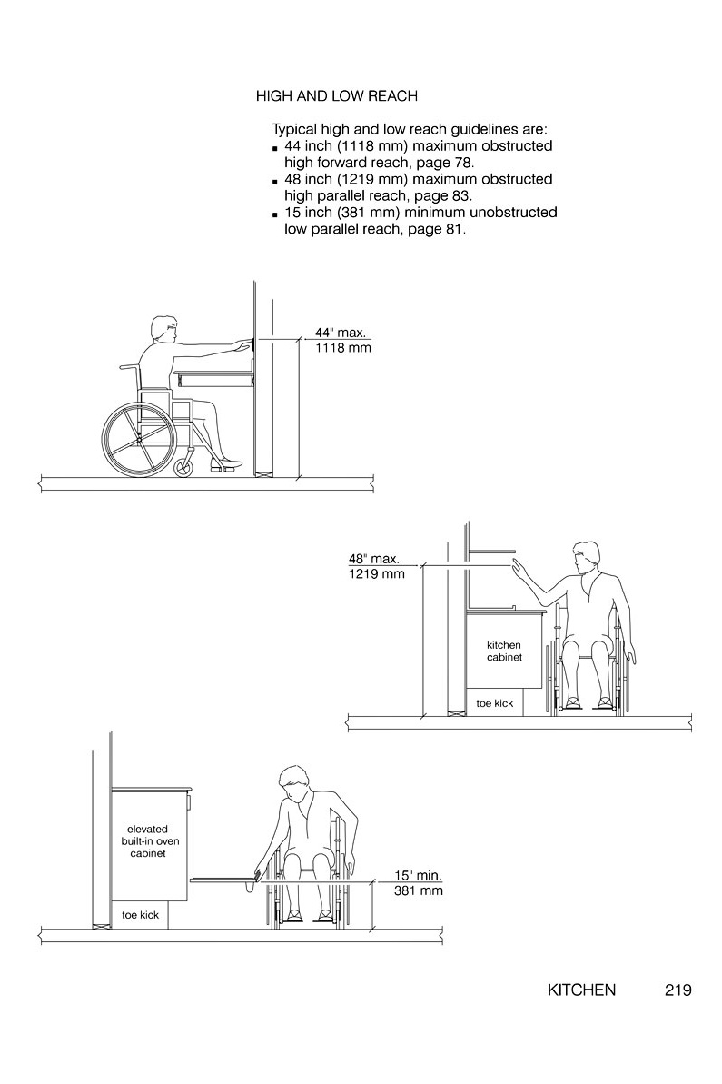 High and Low Reach Reference Page