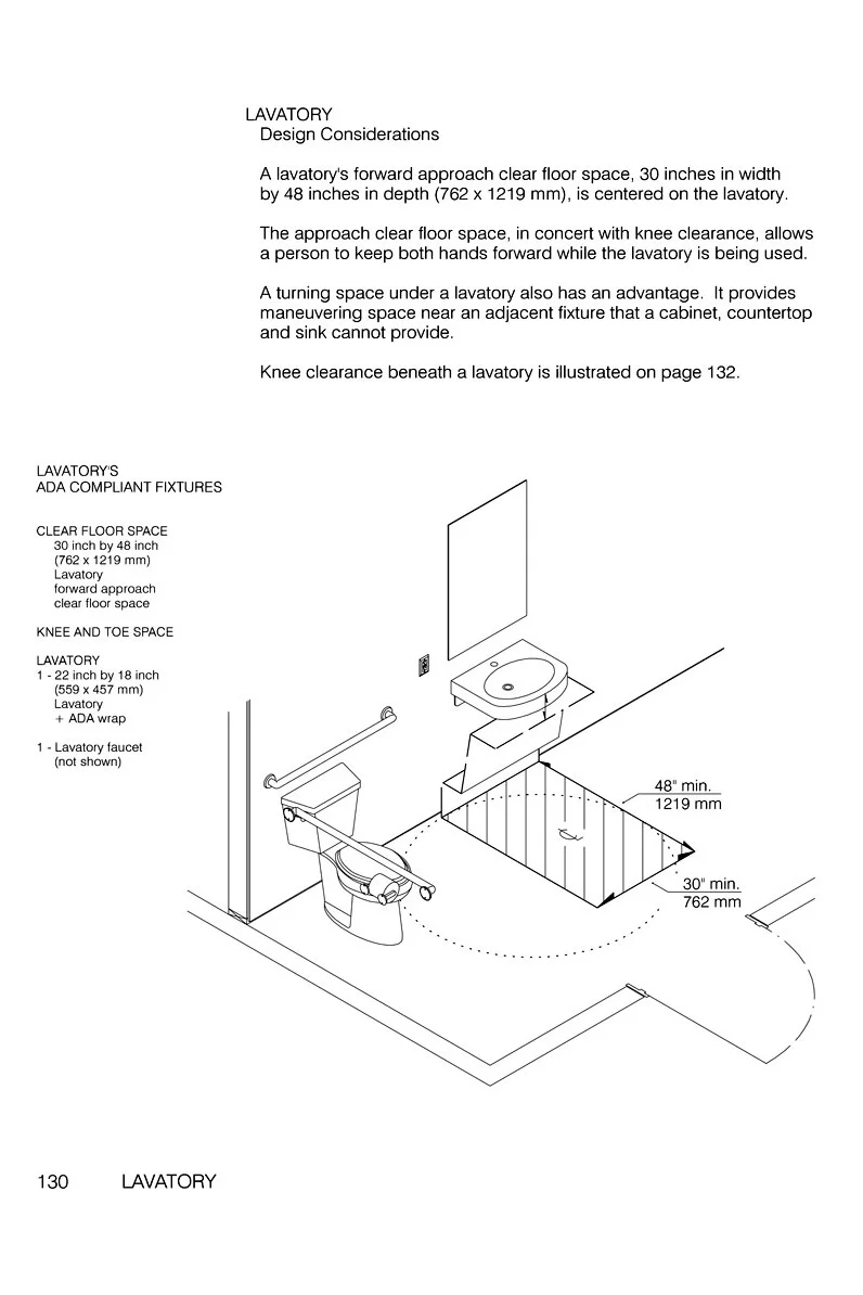Maneuvering Near the Wall Mount Sink