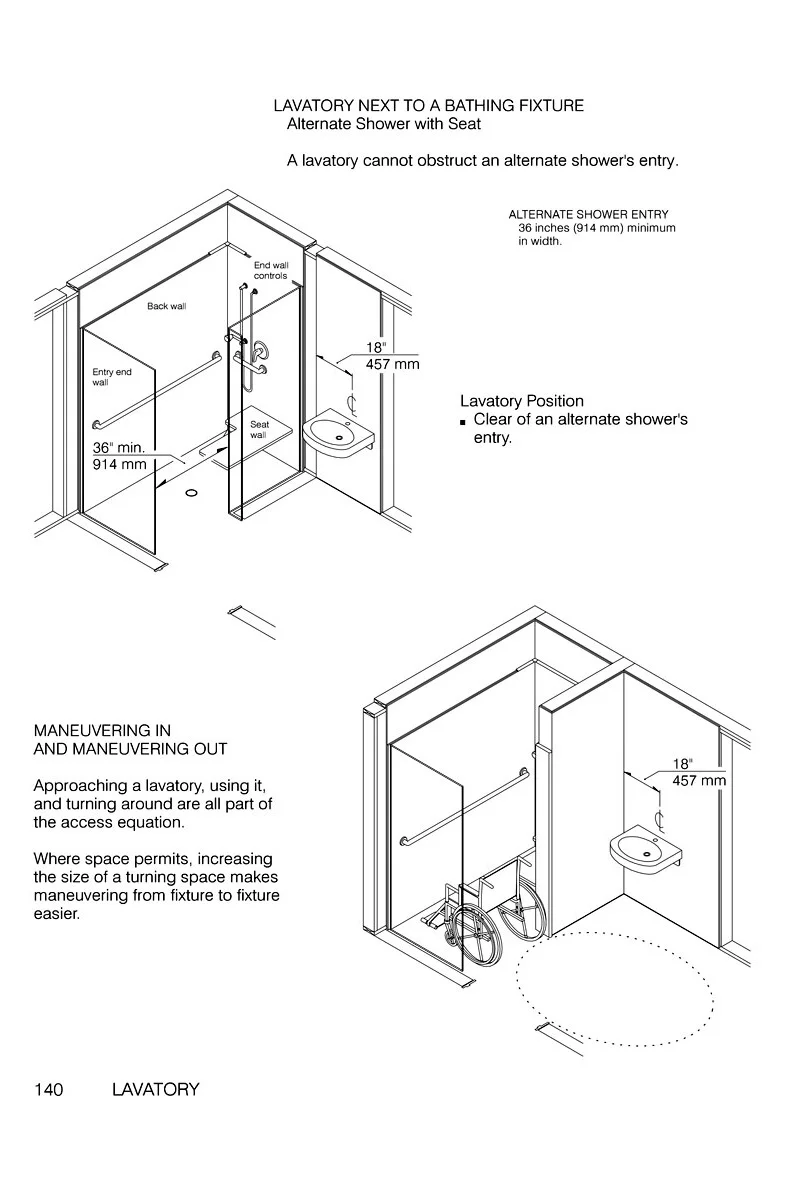 Installed Adjacent to the Shower's Seat Wall