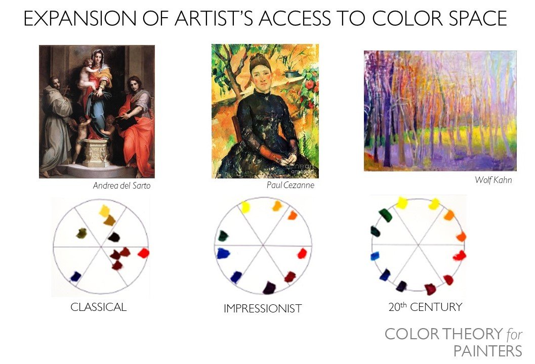 Color Theory for Painters — Scott Gellatly
