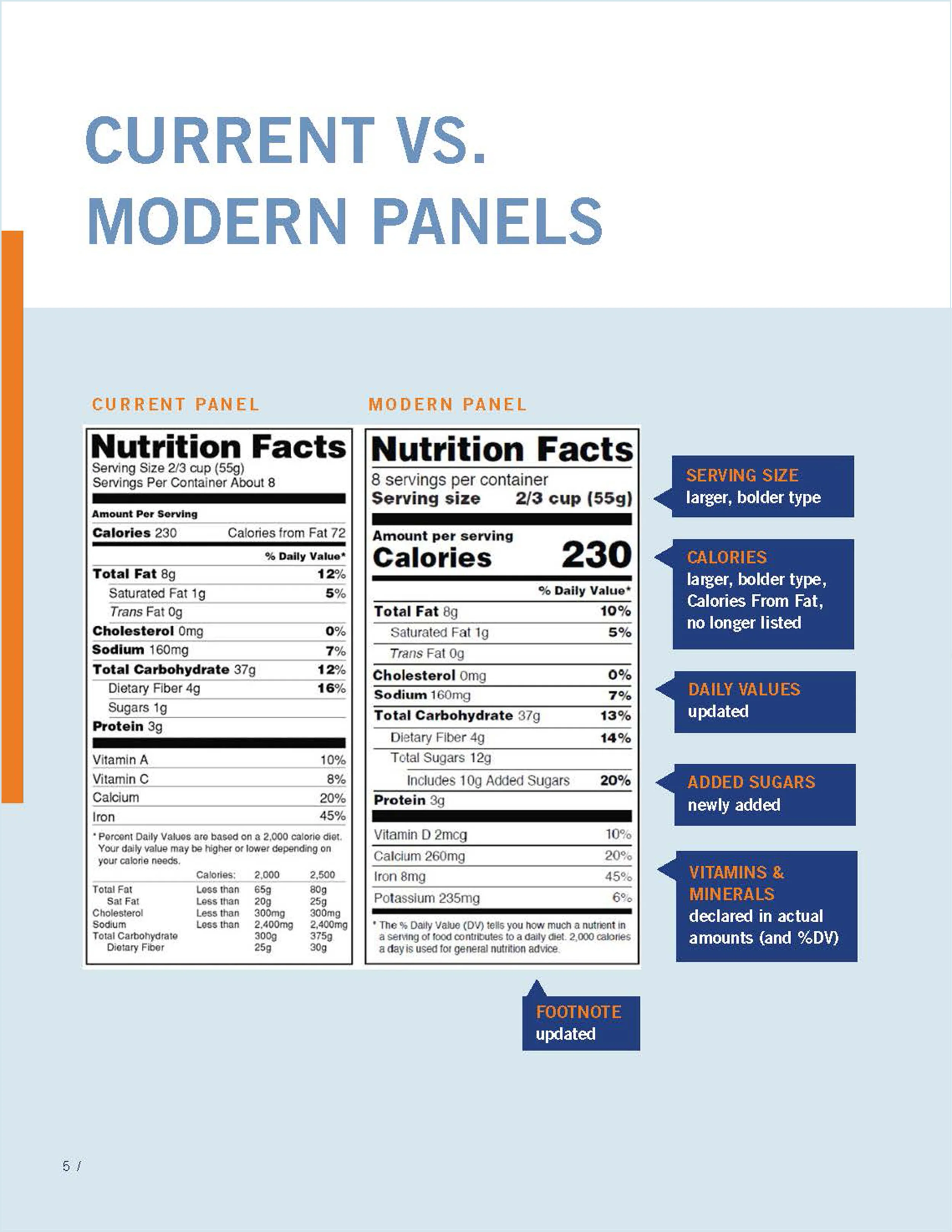ENAC Nutrition Labeling Guide Digital_E_PA_Page_05.jpg