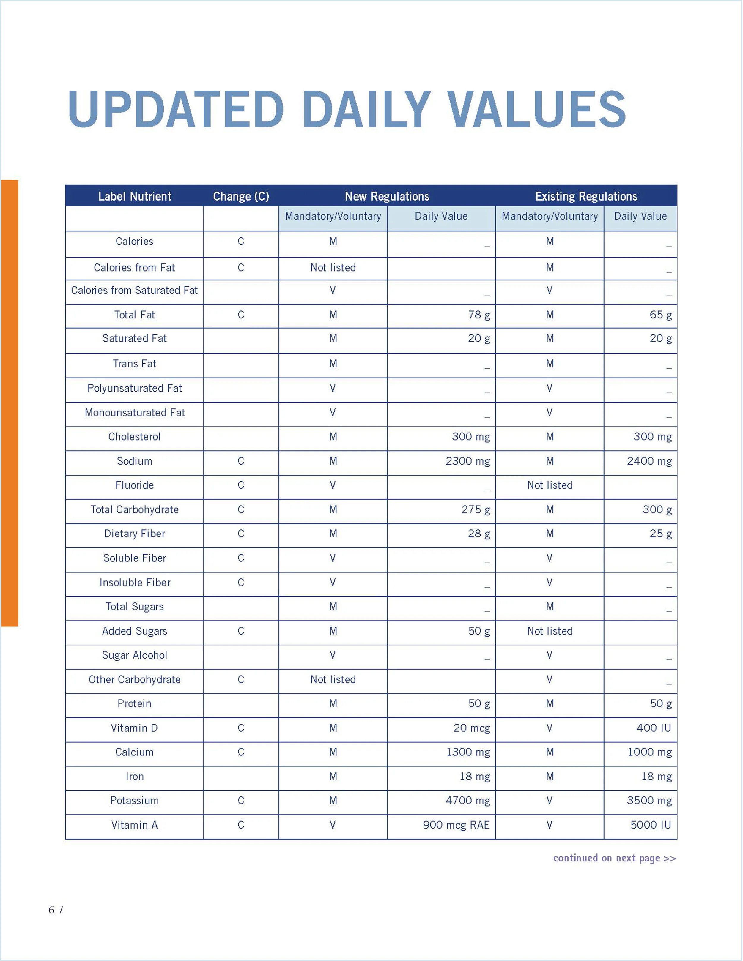 ENAC Nutrition Labeling Guide Digital_E_PA_Page_06.jpg