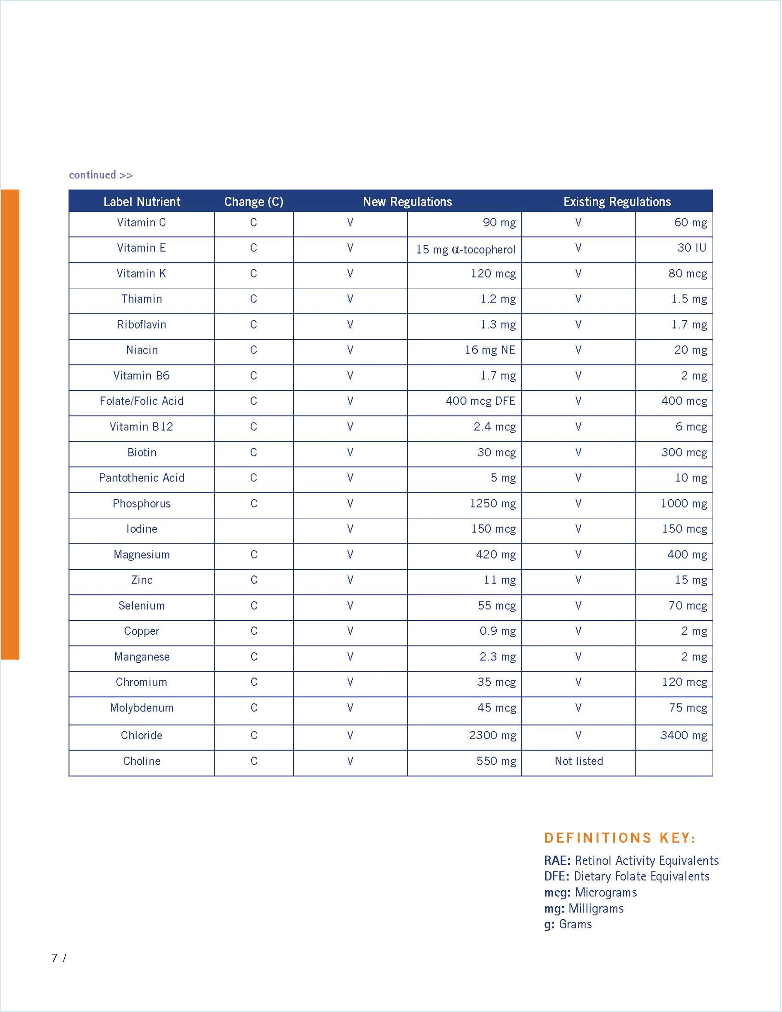 ENAC Nutrition Labeling Guide Digital_E_PA_Page_07.jpg
