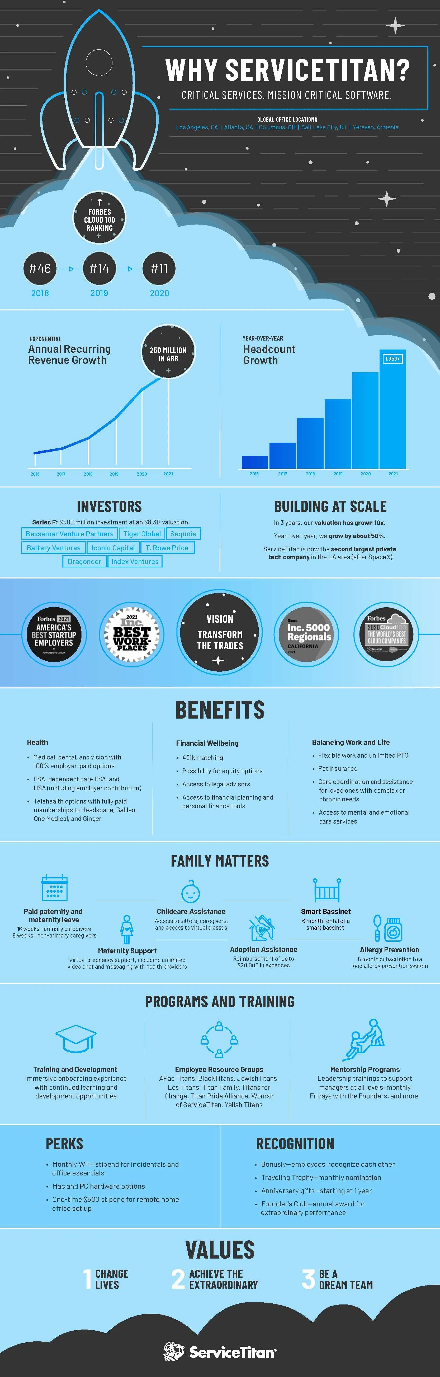 Email Friendly - Recruiting - why servicetitan infographic_5.27.21.jpg