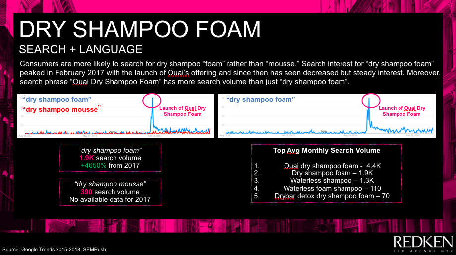 Extensive Social Listening