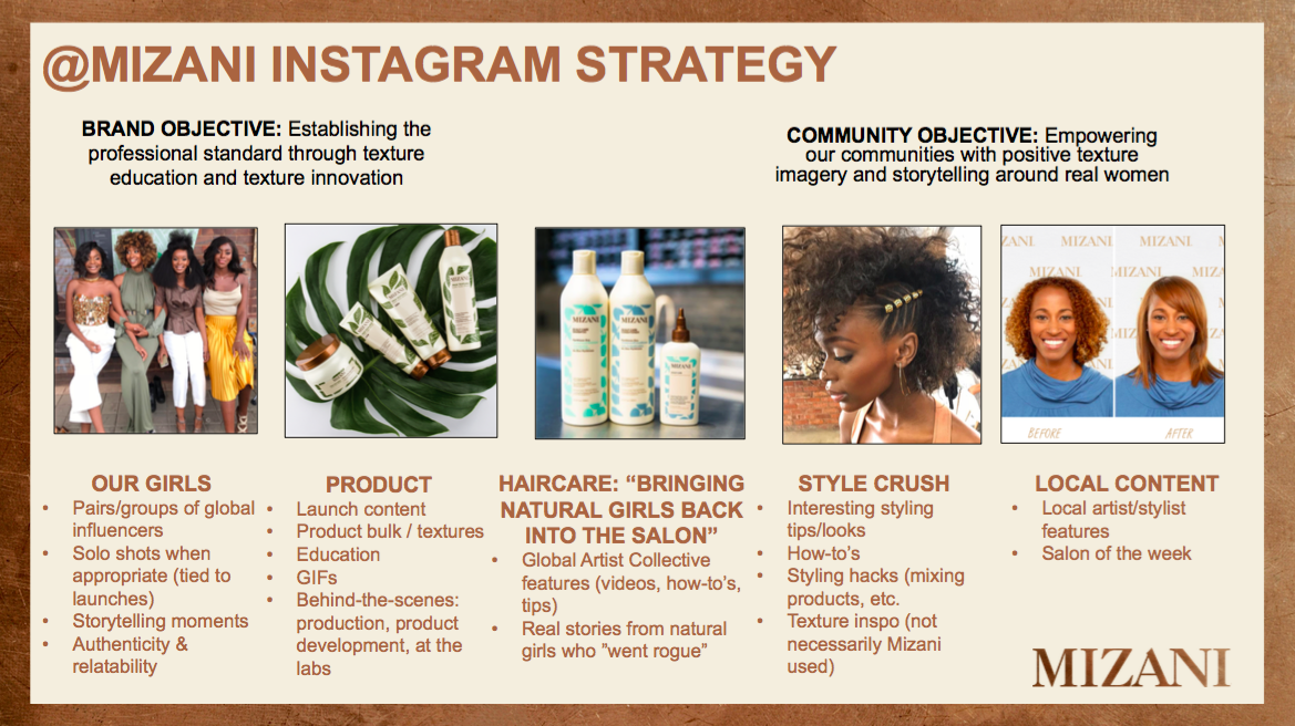 Content Strategy