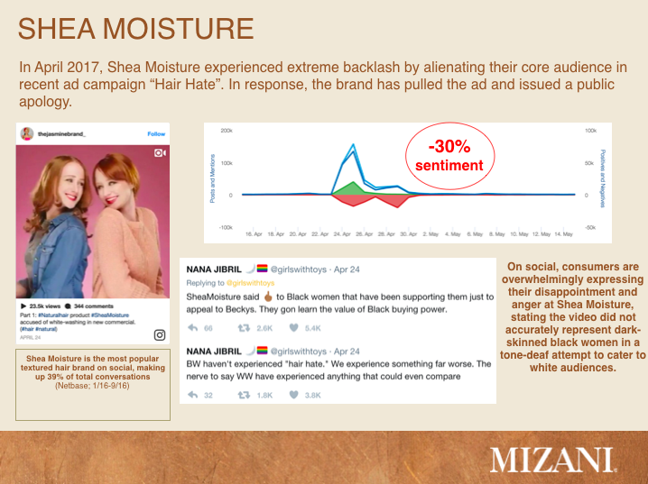 Monitor Conversation