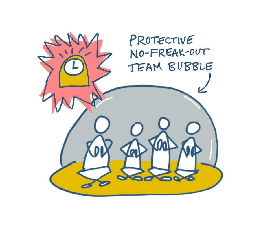 Can Your Team Talk about Urgency without Freaking Out?