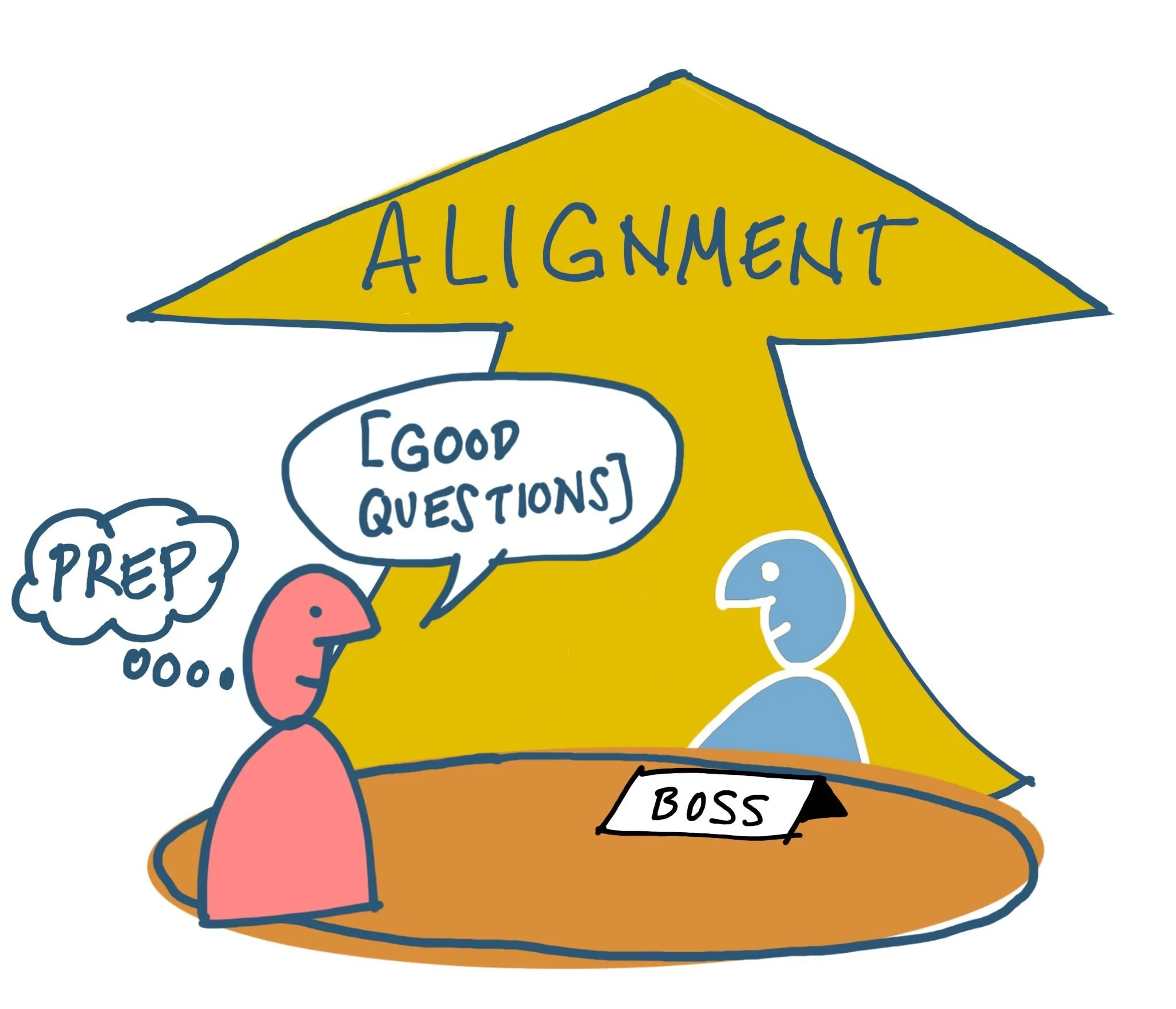 Managing Up 12ish Questions to Ask Your Boss to Help Her, and Help