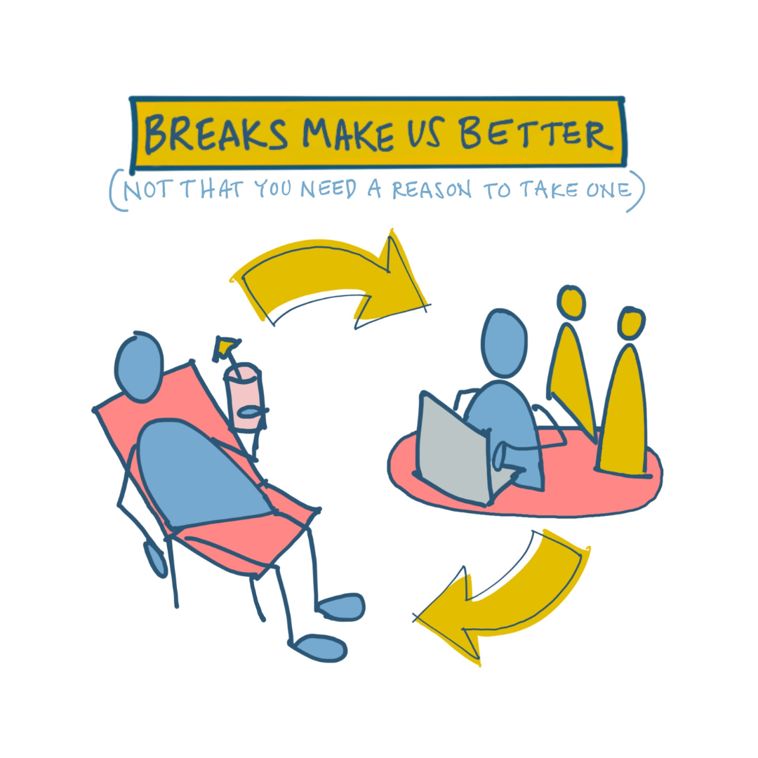 Breaks Make us Better: The Indisputable Value of Taking Breaks and a Breaks Make us Better: The Indisputable Value of Taking Breaks and a