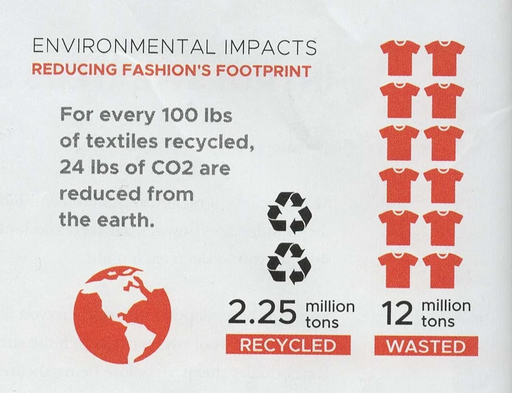 Last year’s fashion, items that don’t fit anymore, or are too worn out, are still valuable to someone, and by consigning your items you’ll help to move clothing out of the wasted category and into the recycled.