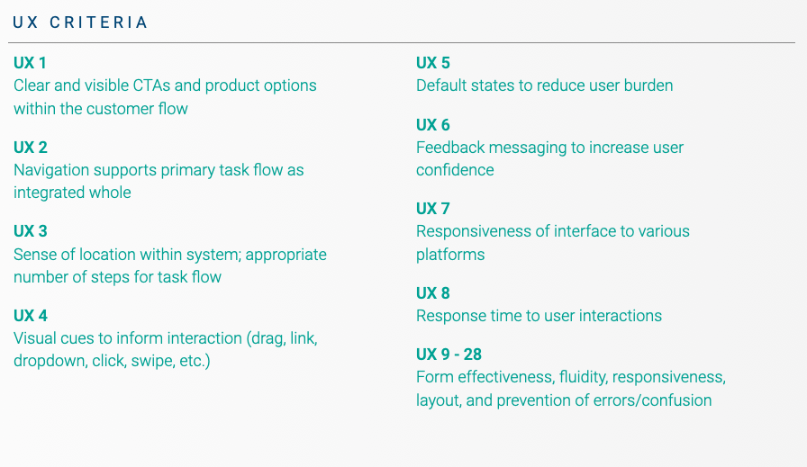 Summary of topics covered in UX Criteria. Full Heuristic worksheet available upon request.