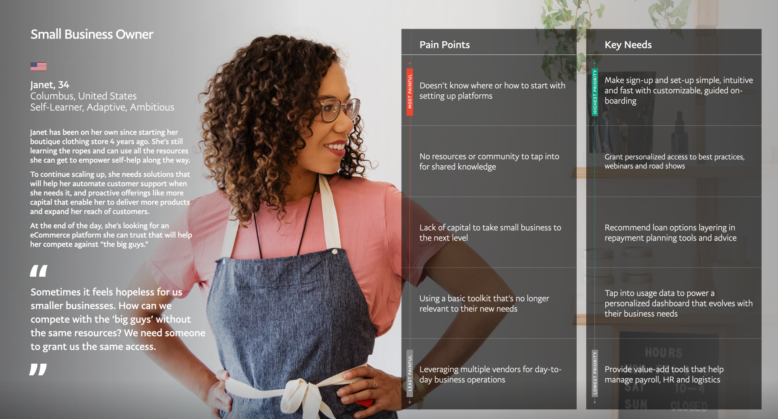 One of the 10 personas developed