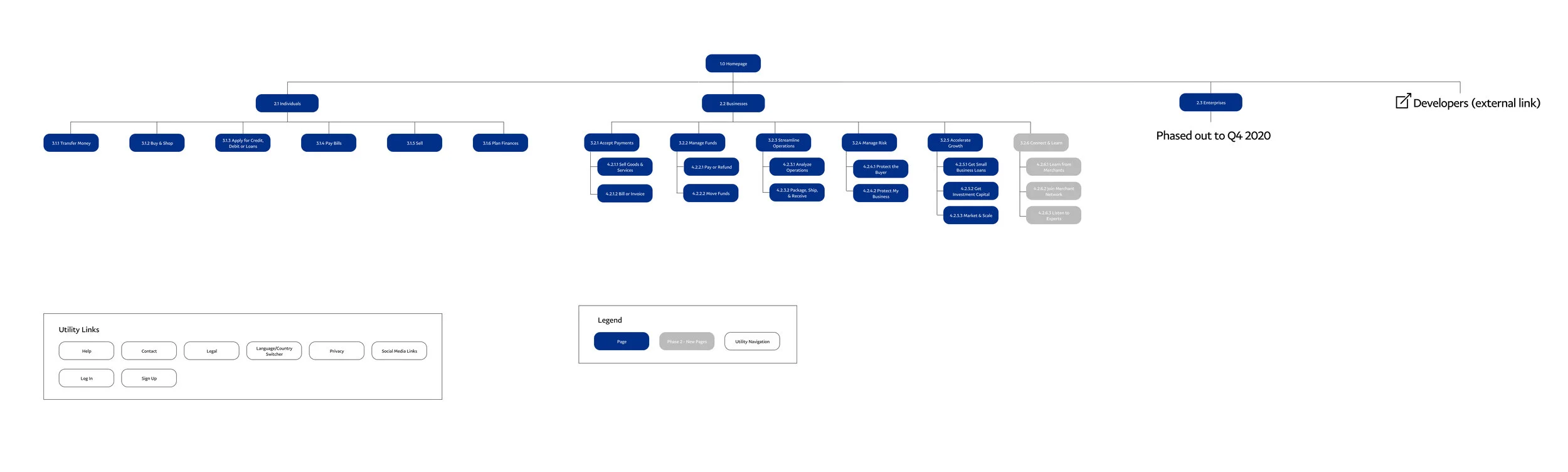 PayPal Sitemap LATEST V4-2.jpg