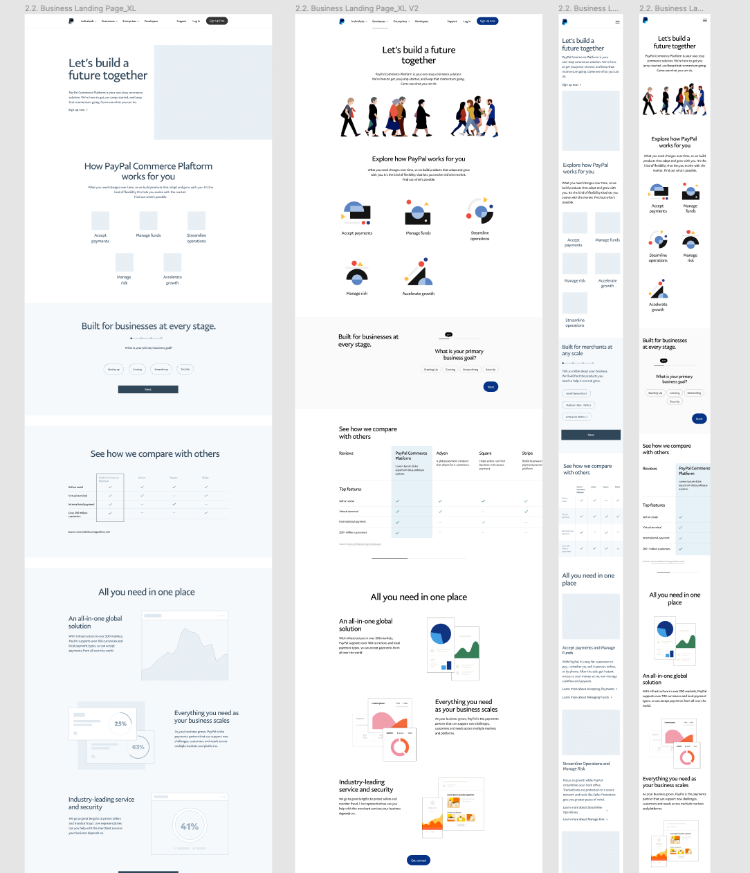 Responsive design of the Business landing page
