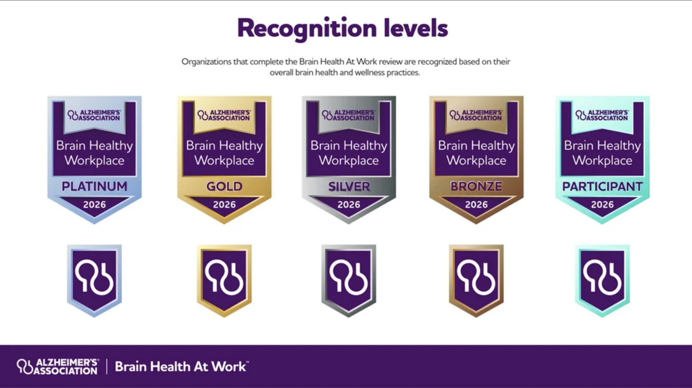 BHAW_Badges Levels.png