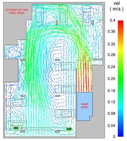CFD MODELLING   Our computational fluid dynamics (CFD) experience results in ventilation system designs that are both fit for purpose and custom for the project (for example, car park ventilation modelling).  This provides projects with cost saving
