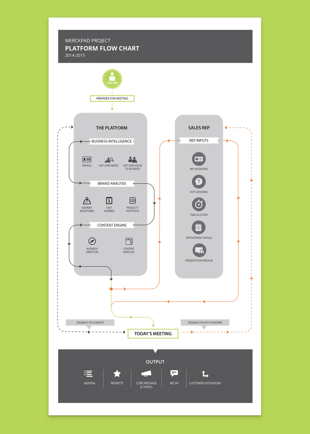 I created a series of infographics for Merck's team to use internally, to help promote the project to their sales reps.
