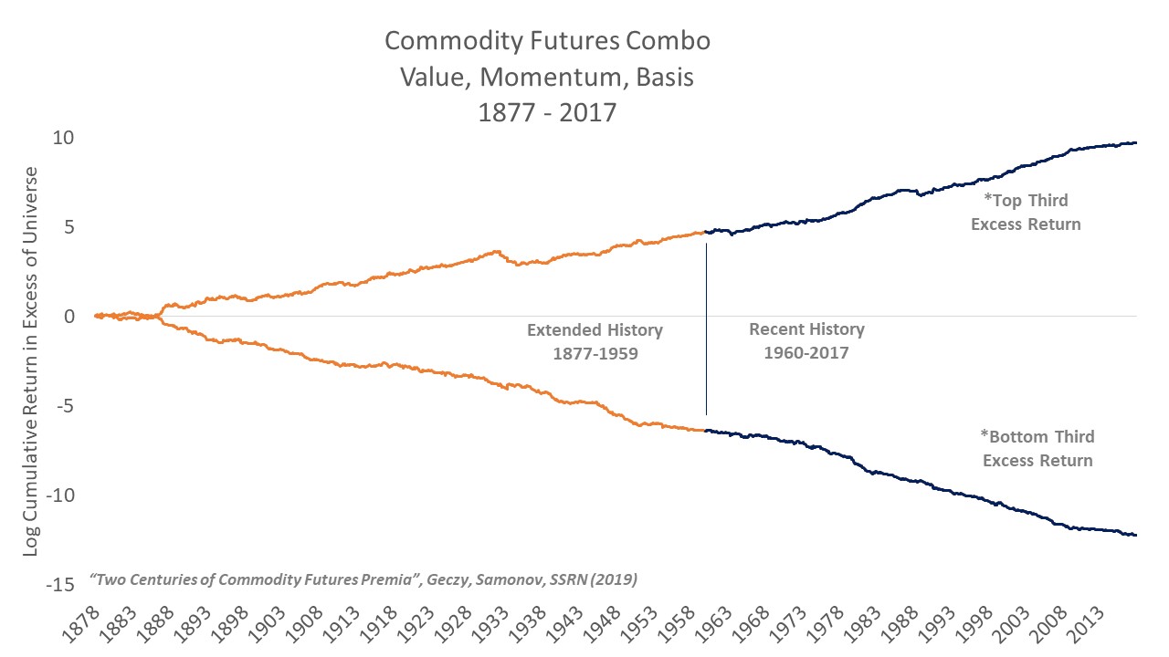 Commodity Futures Spread Charts