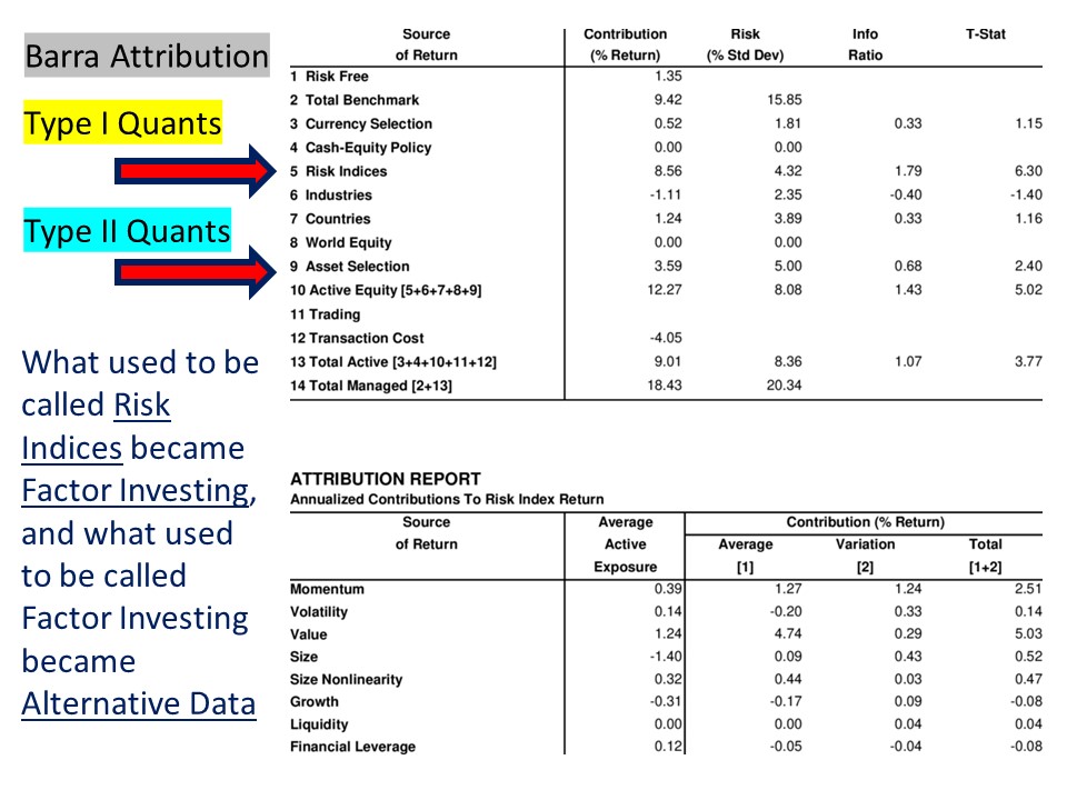 Table from John Guerard’s paper