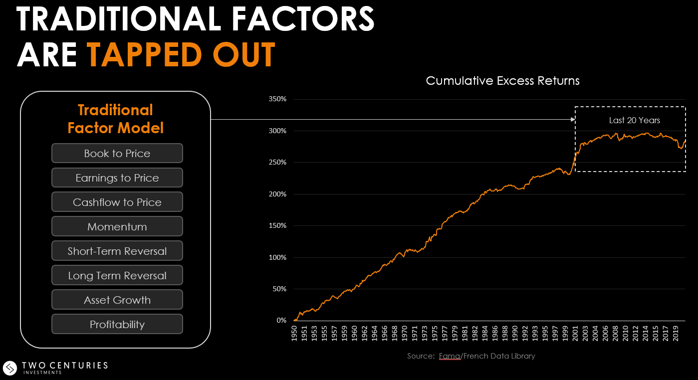 Fleeting Anomalies vs Reliable Risk Premia