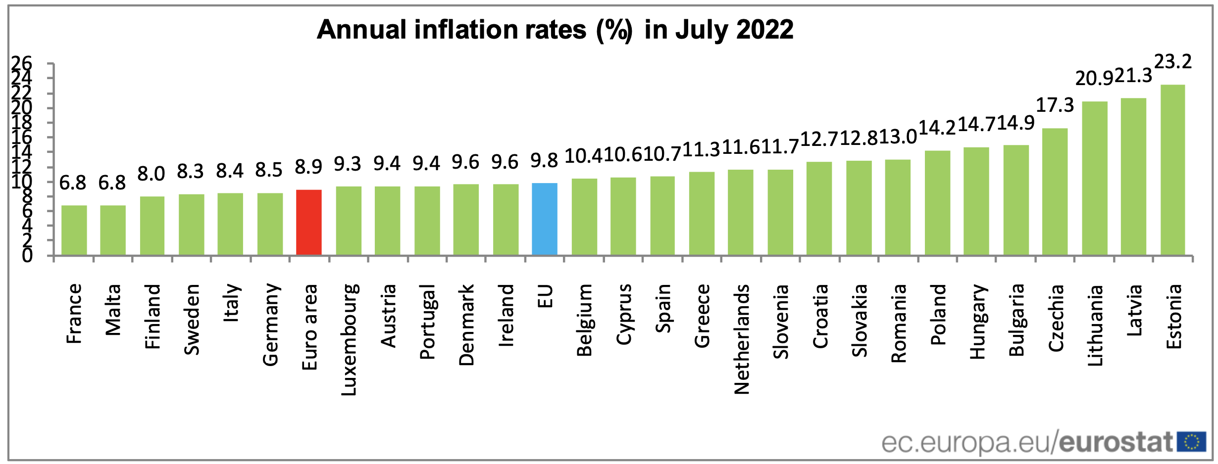 В каких странах высокая инфляция