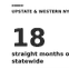 New York Inventory Has Grown for 18 Straight Months: What That Means for Upstate and Western NY
