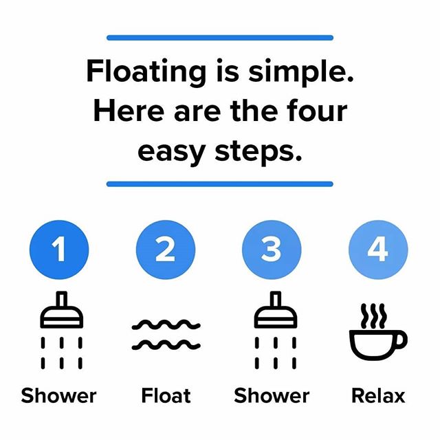 We strive to make your floating appointment as peaceful as your float. Here are the 4 easy you take steps after booking your float!⠀
.⠀
.⠀
.⠀
.⠀
#float #floattanks #Floatroc #rochester #rochesterny #roc #Rochesteryoga #Bodymind #bodymindfloatcenter #