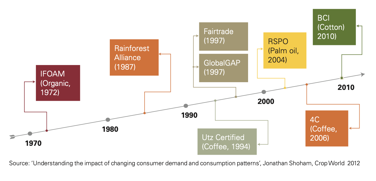 Relatório Anual Rainforest Alliance 2021