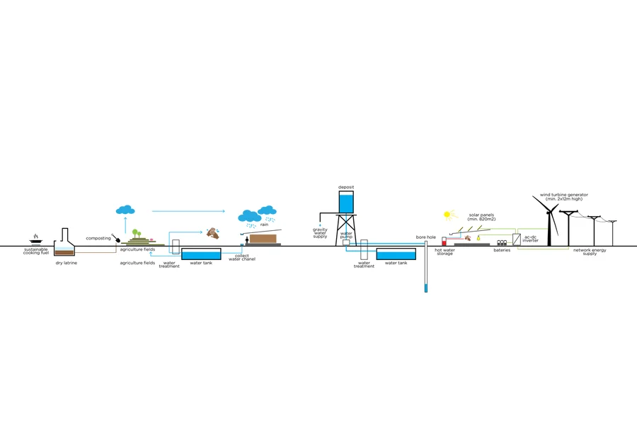 diagrama-sustentabilidade.jpg