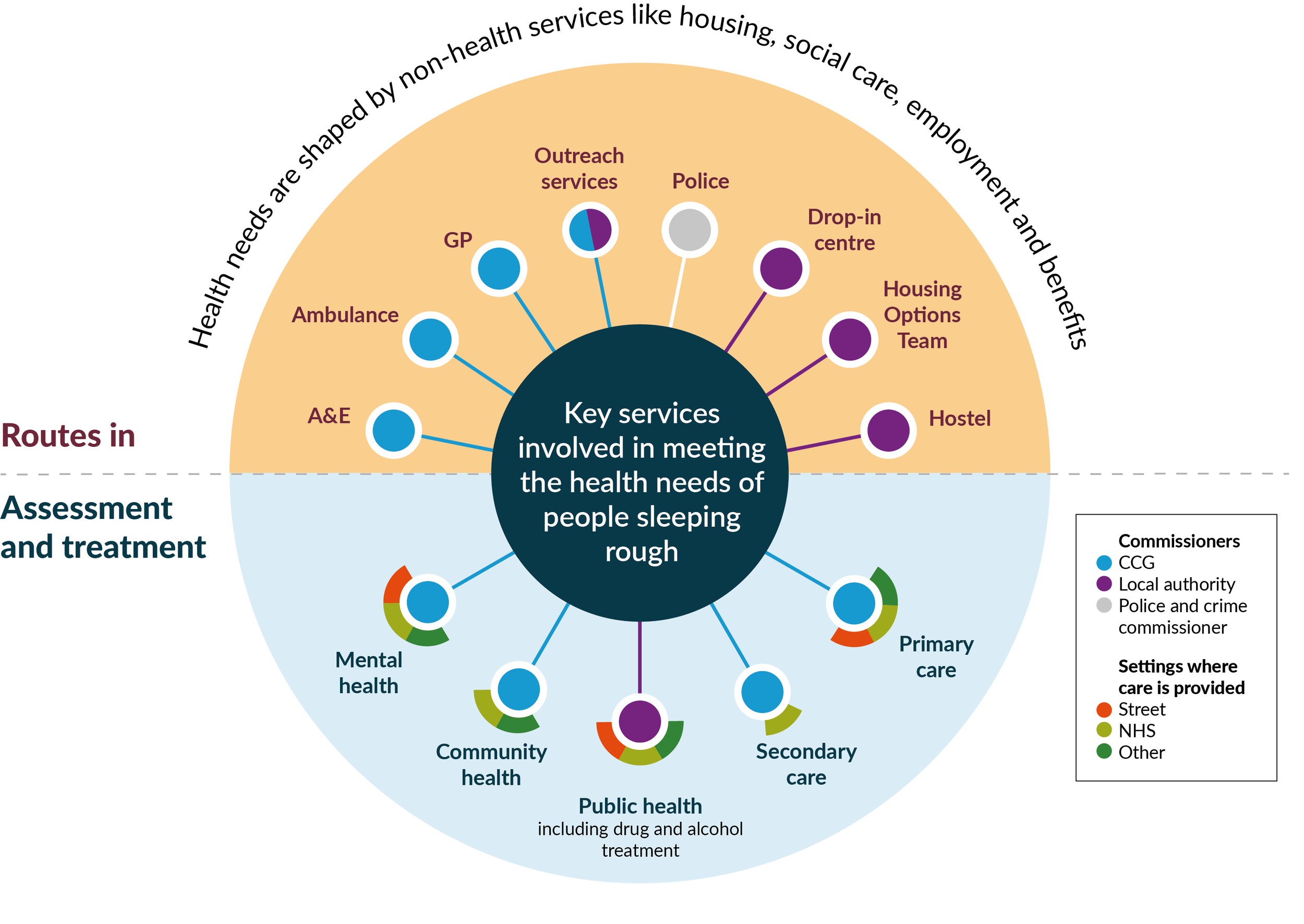 Rough-sleepers-key-services_4.png