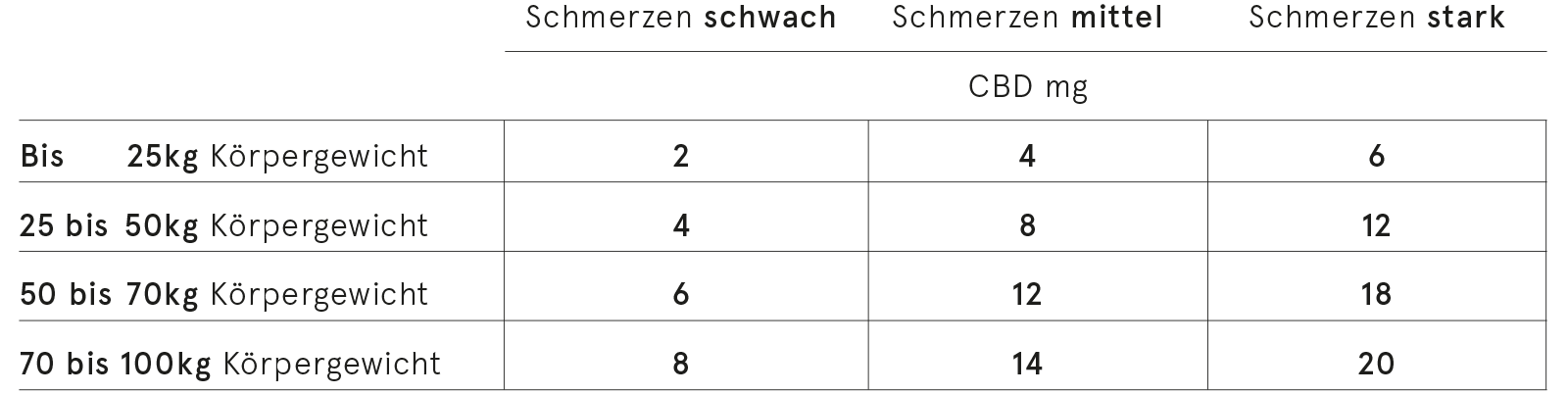 Eirah_CBD_Table.jpg