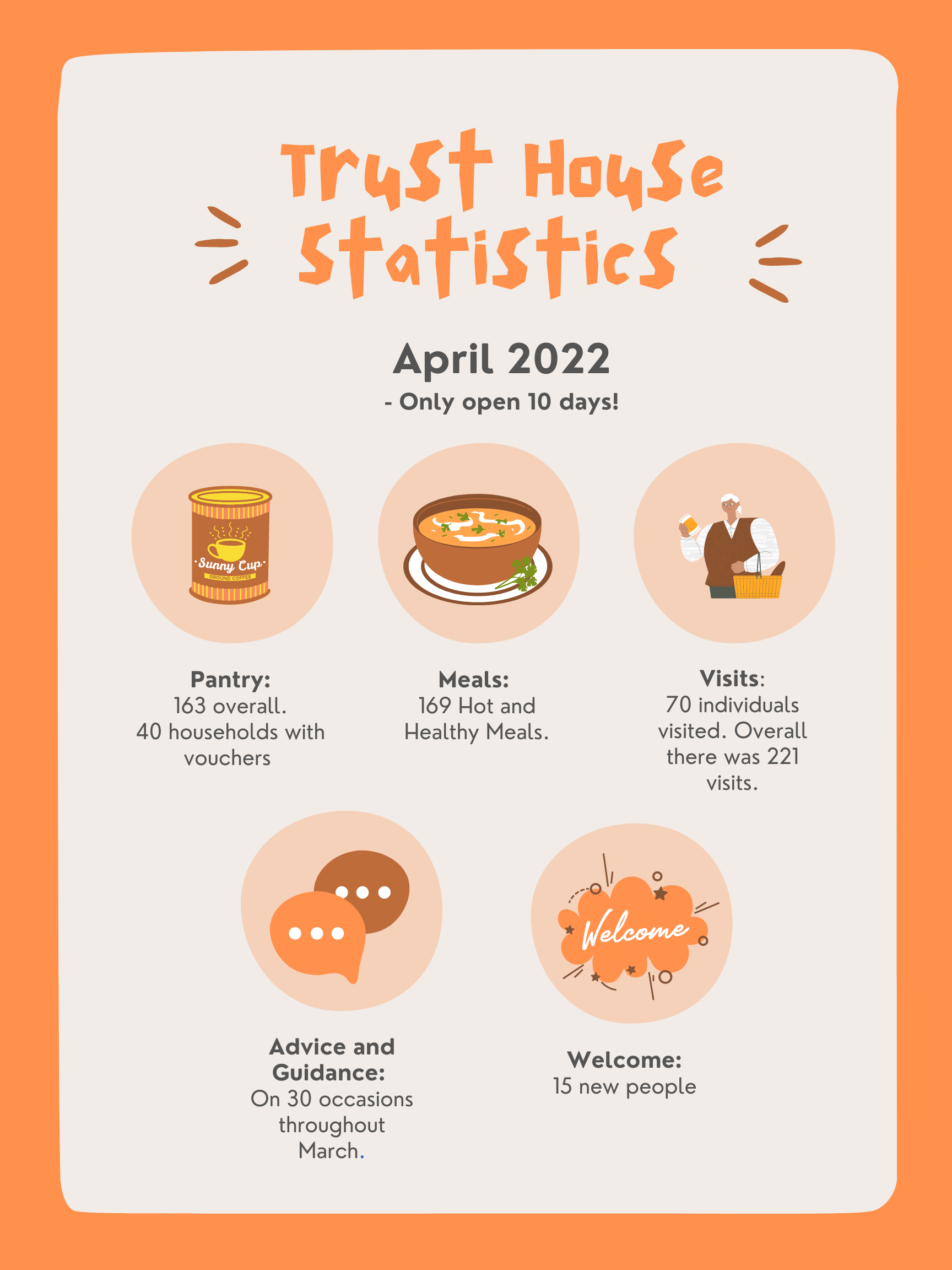Blue and Orange Clean and Cute Facts and Statistics Ocean Plastic Poster.png