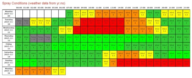 Weather-Data-foto-3.jpg
