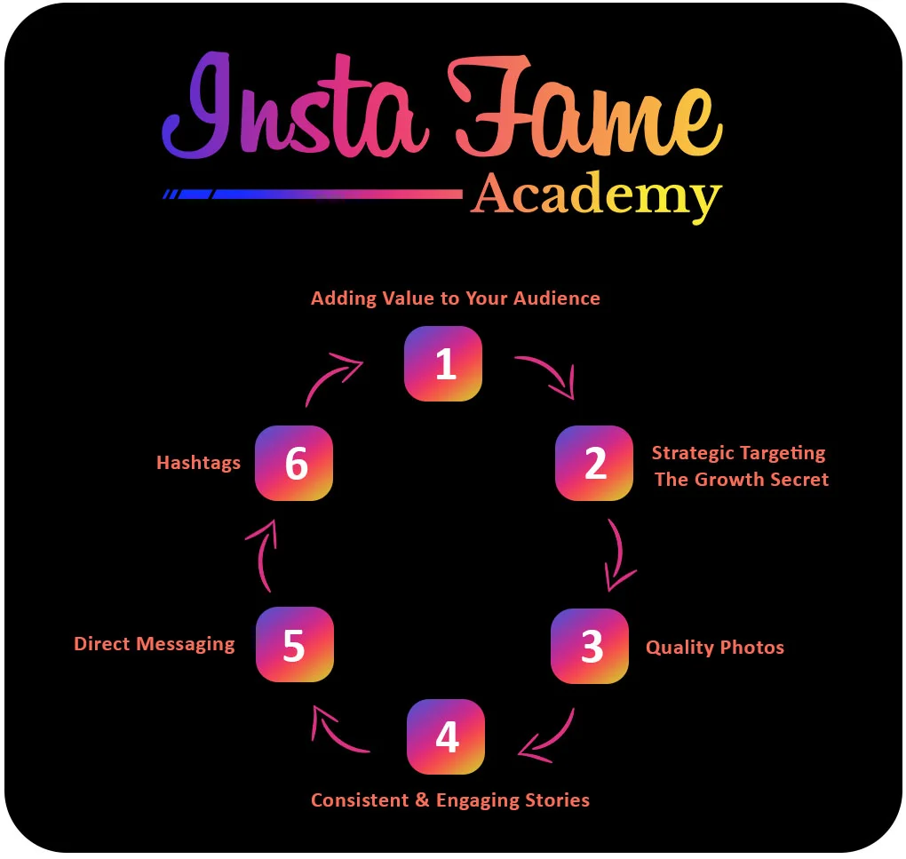 instafame_academy_diagram.jpg