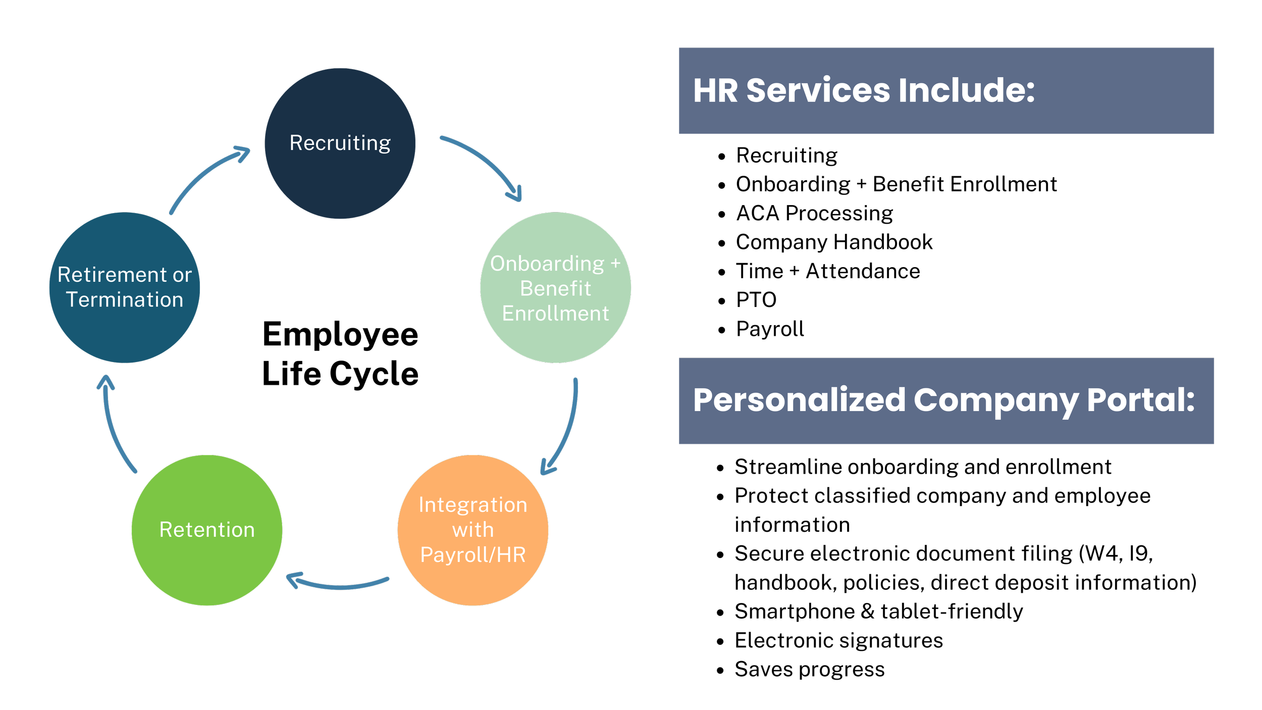 Apex Benefit Group/Employee Benefits