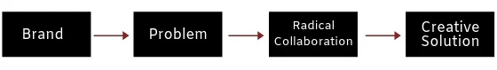 Brand.jpg