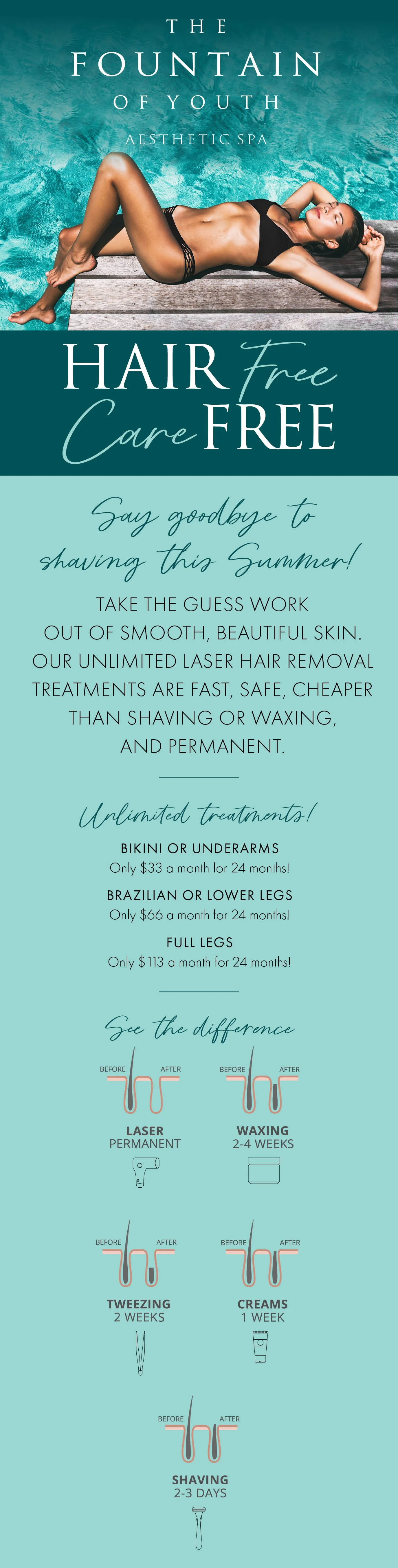 The Fountain of Youth