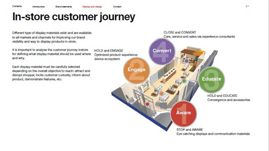 Sony Mobile . in-store visibility guidelines . mobile operators . worldwide