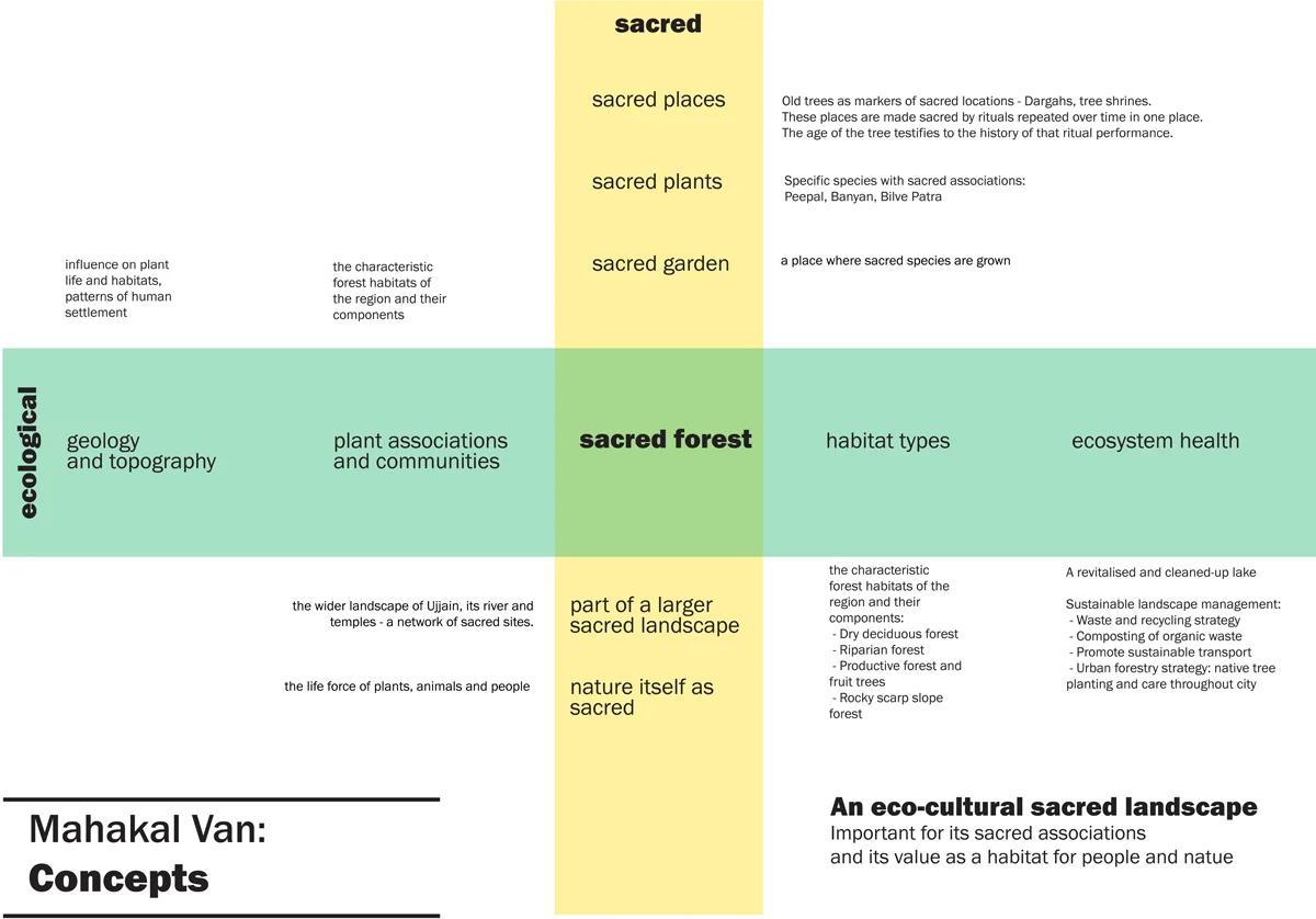 03 Ujjain concept diagram.jpg