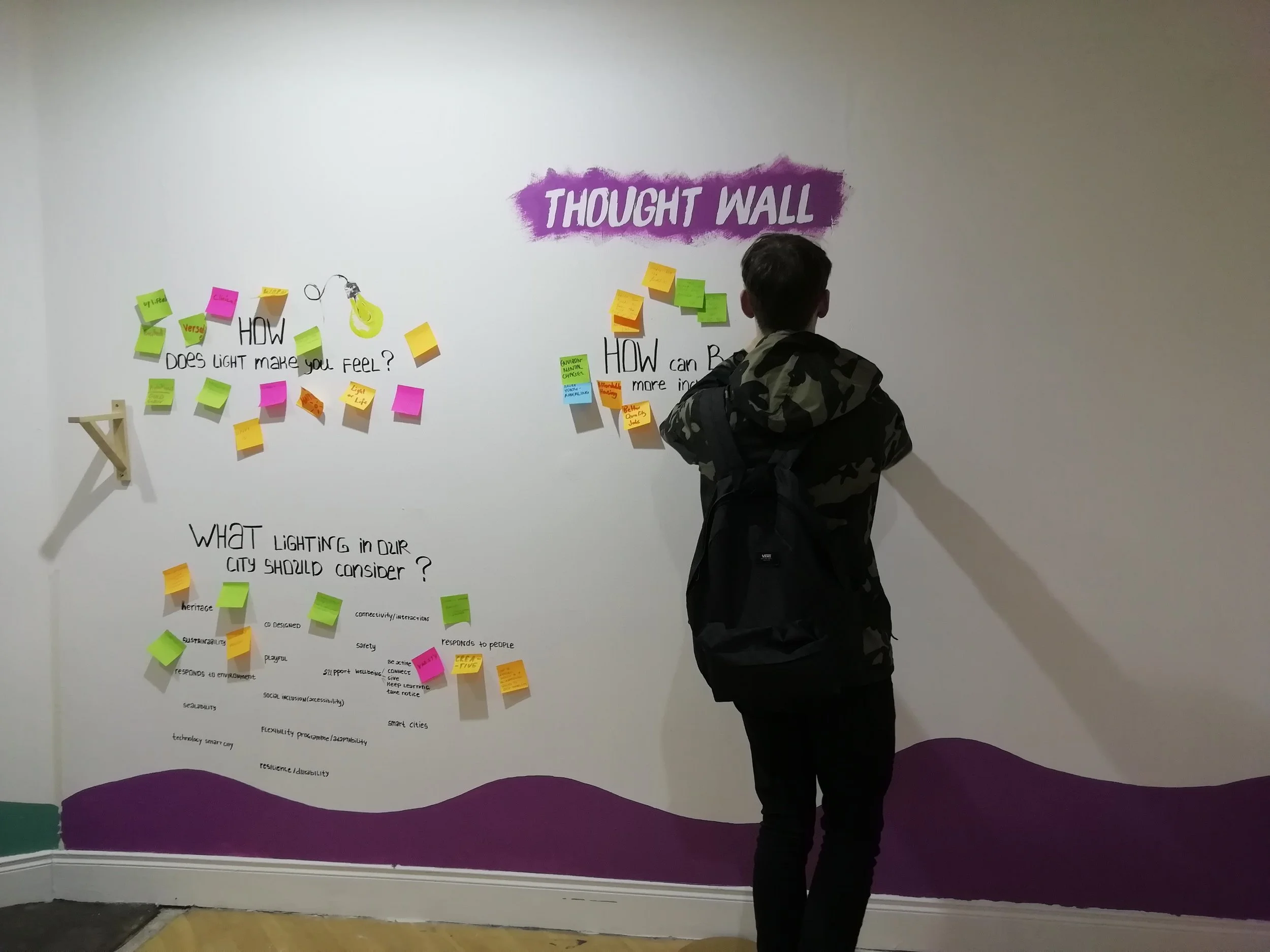 Participating on the thought wall