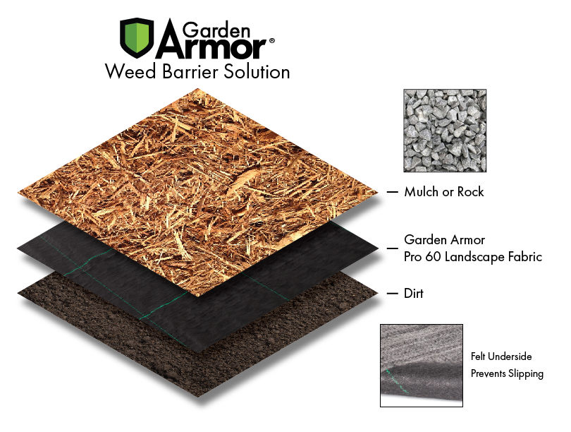 The Best Landscape Fabric & Weed Barrier Prevention Chemical Free