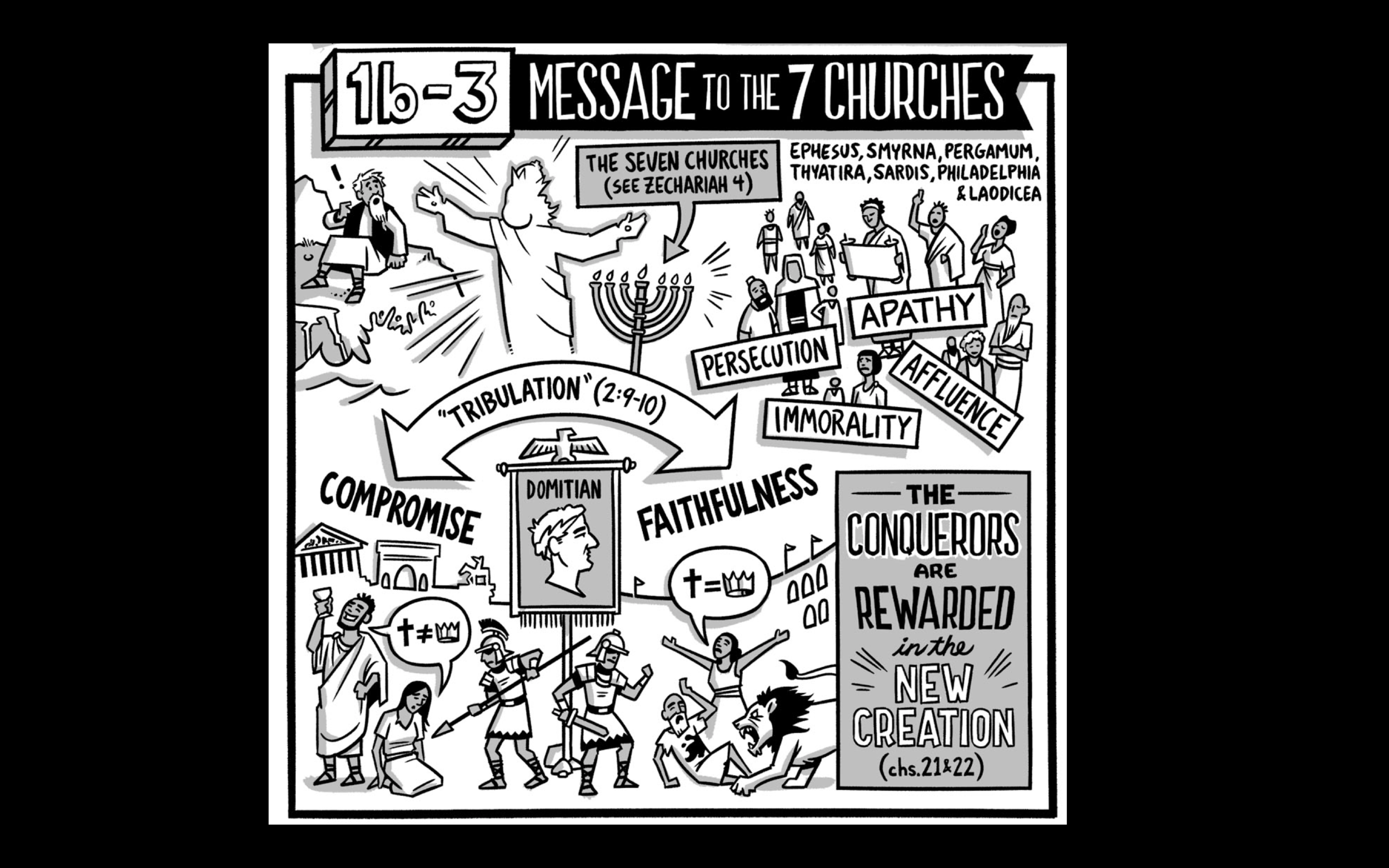 EPHESUS, Part One: On Beasts And Babylon (Revelation 2:1-7) — Church of ...