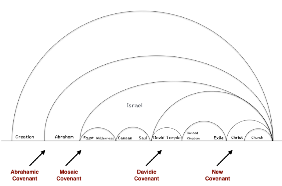 Relevancy22: Contemporary Christianity: Post-Evangelic Topics and Theology:  Thinking About Walls Does Heaven Have Walls?