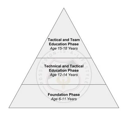 IDF Pyramid (1).jpg