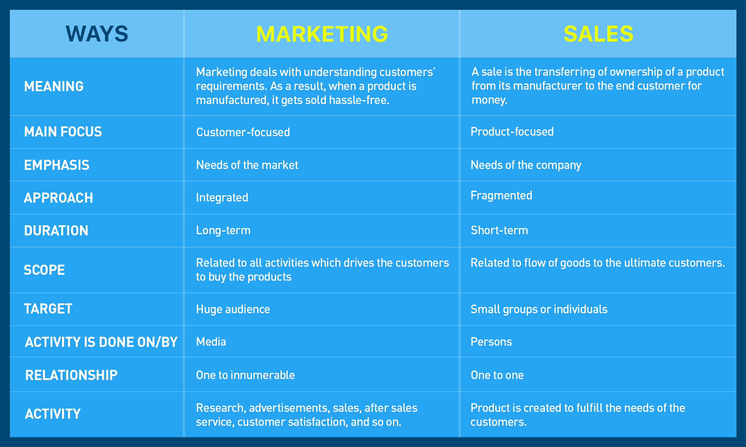 Sales and Marketing