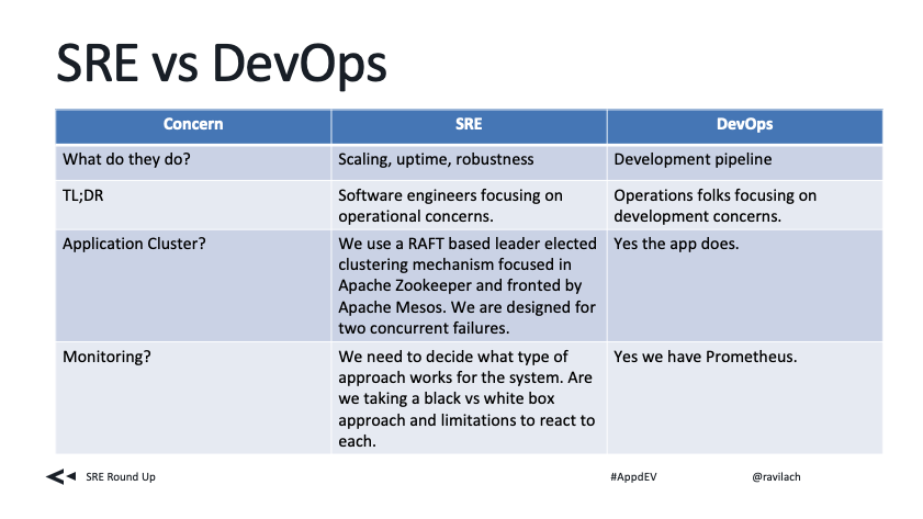 Presentation I am giving internally to AppDynamics on SRE vs DevOps