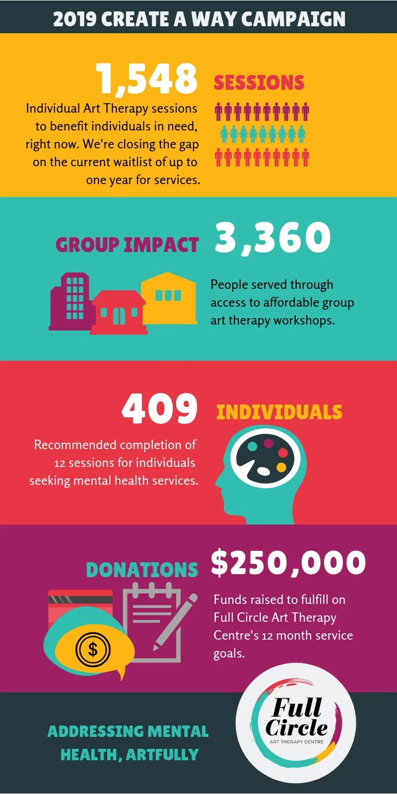 Whats+Possible+Infographic+-+FCATC1.jpg